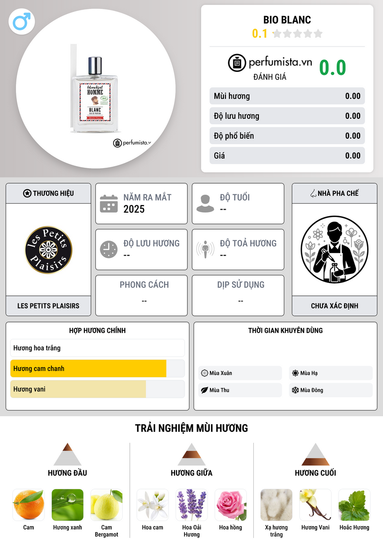 Thông tin chi tiết Bio Blanc