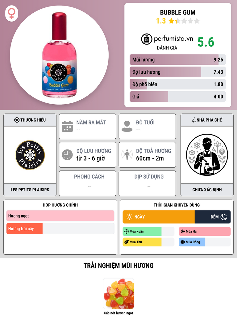 Thông tin chi tiết Bubble Gum