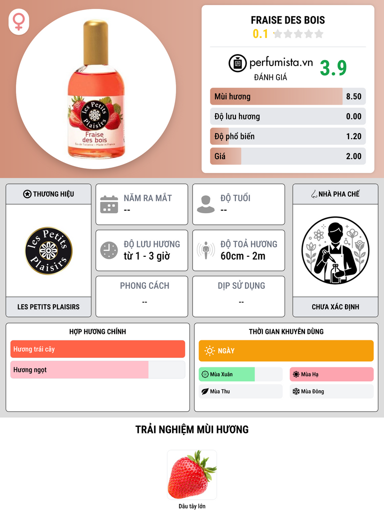 Thông tin chi tiết Fraise des Bois
