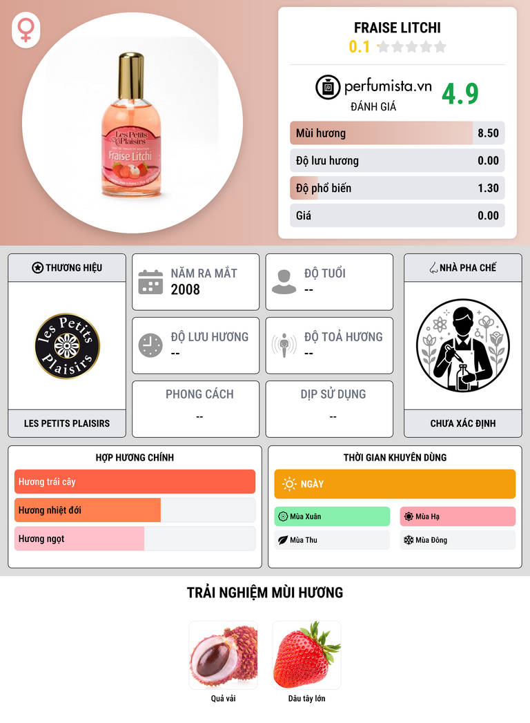 Thông tin chi tiết Fraise Litchi