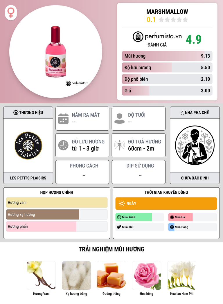 Thông tin chi tiết Marshmallow