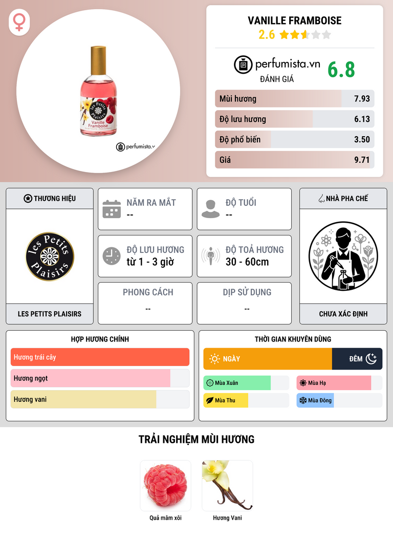 Thông tin chi tiết Vanille Framboise
