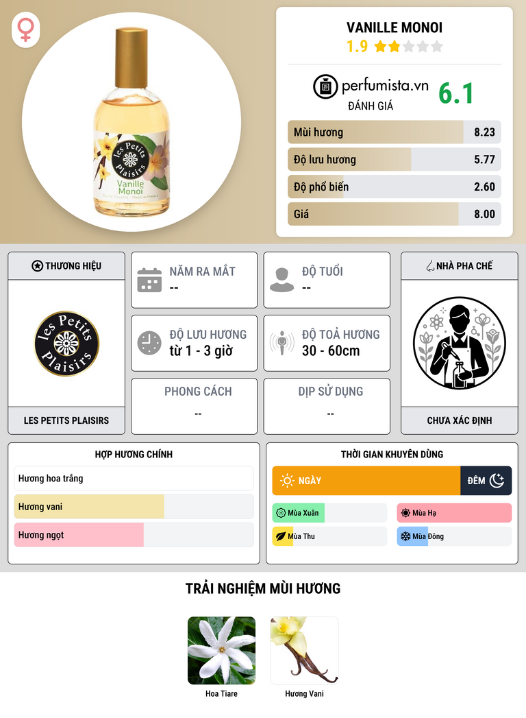 Thông tin chi tiết Vanille Monoi