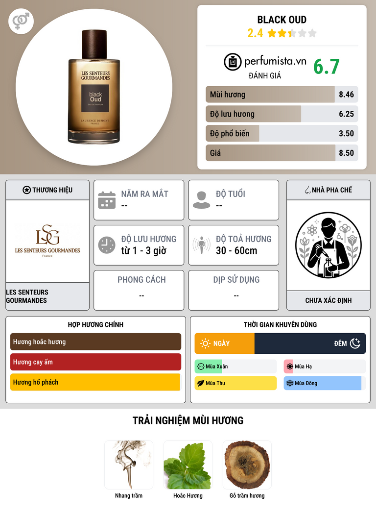 Thông tin chi tiết Black Oud