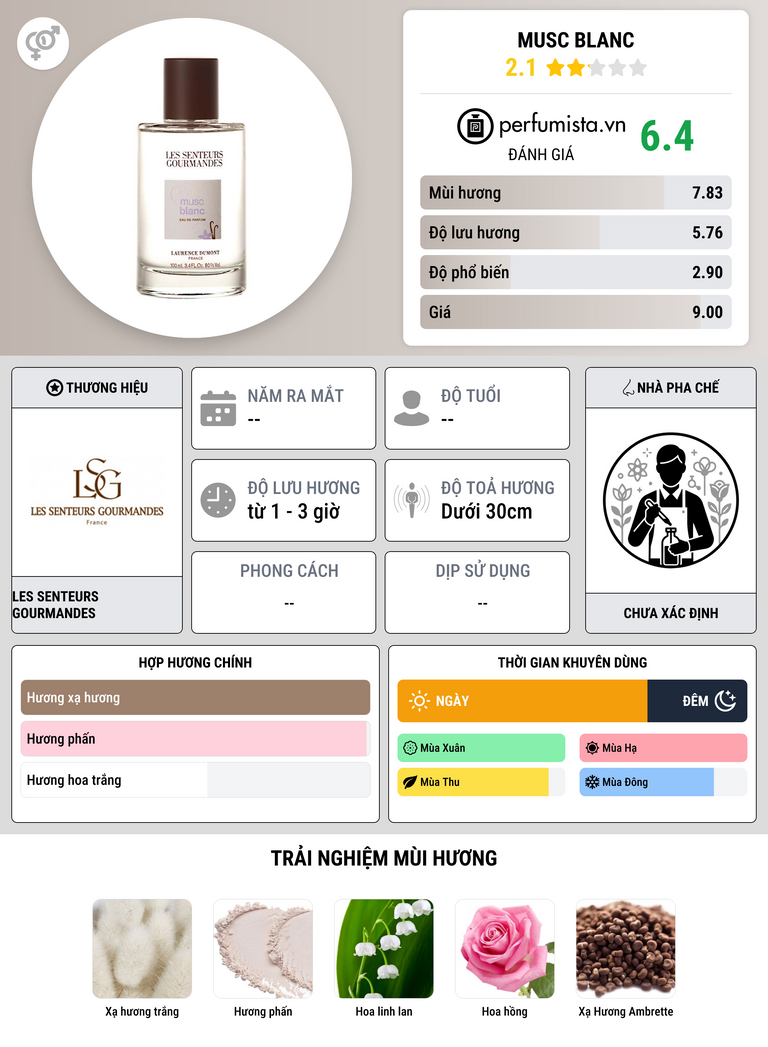Thông tin chi tiết Musc Blanc