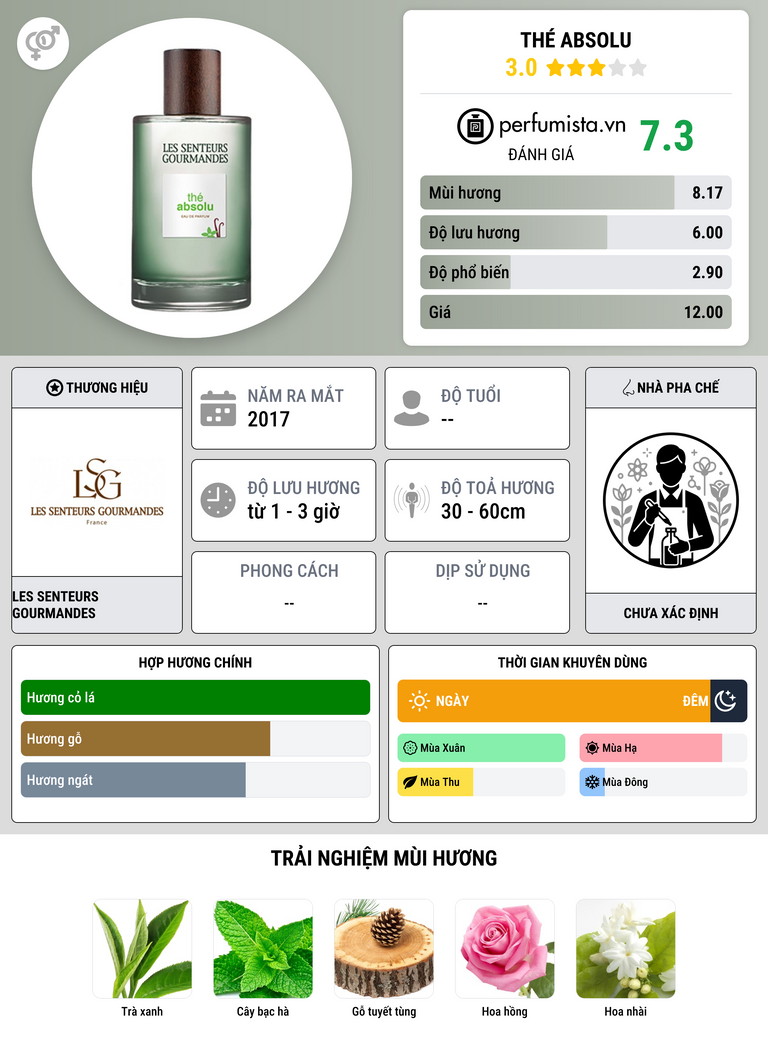 Thông tin chi tiết Thé Absolu