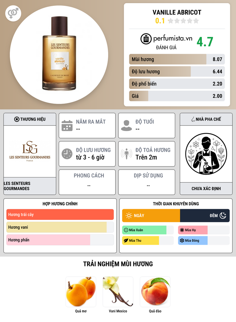 Thông tin chi tiết Vanille Abricot
