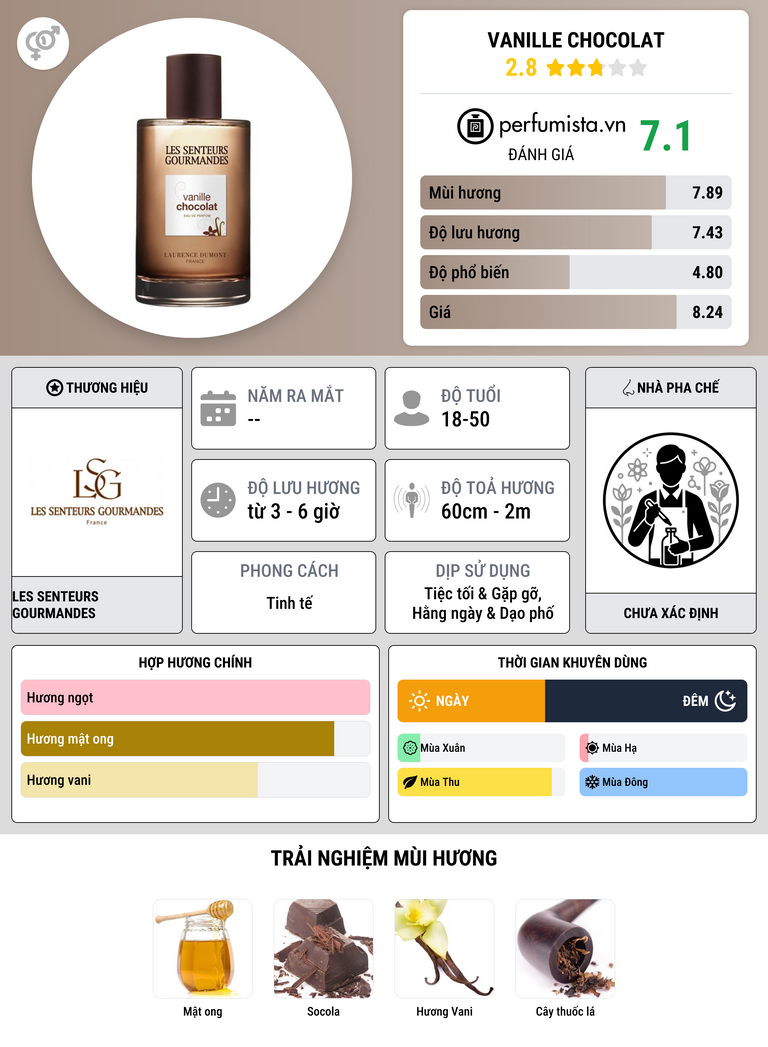 Thông tin chi tiết Vanille Chocolat