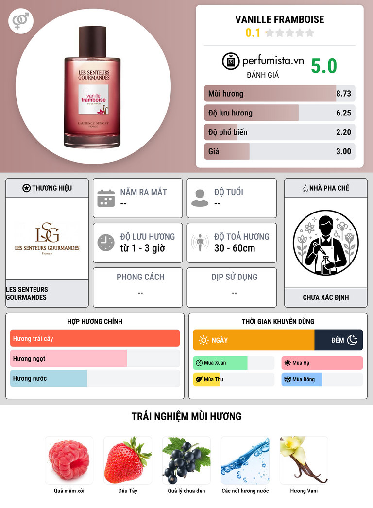 Thông tin chi tiết Vanille Framboise