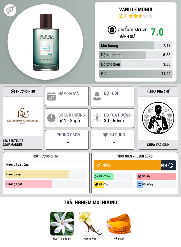 Thông tin chi tiết Vanille Monoï