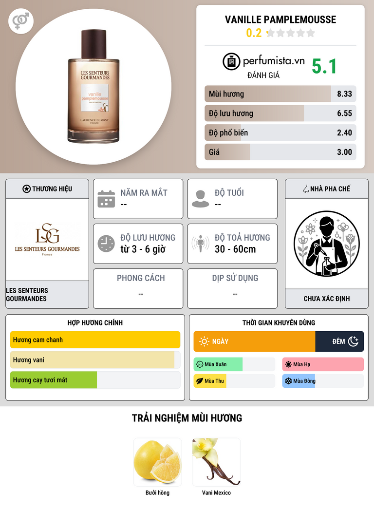 Thông tin chi tiết Vanille Pamplemousse