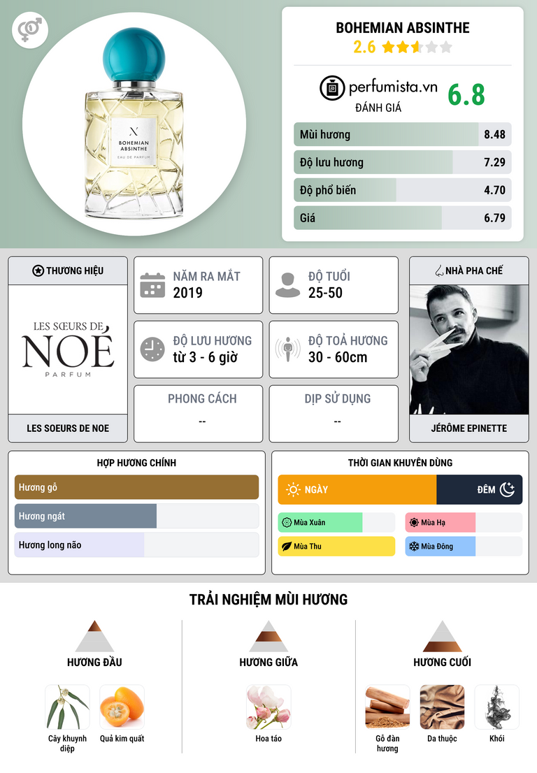 Thông tin chi tiết Bohemian Absinthe