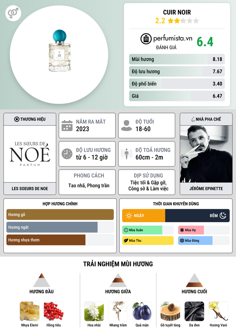 Thông tin chi tiết Cuir Noir