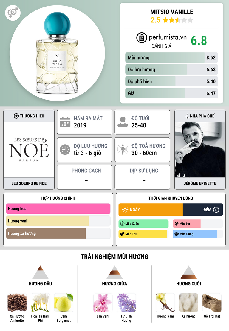 Thông tin chi tiết Mitsio Vanille