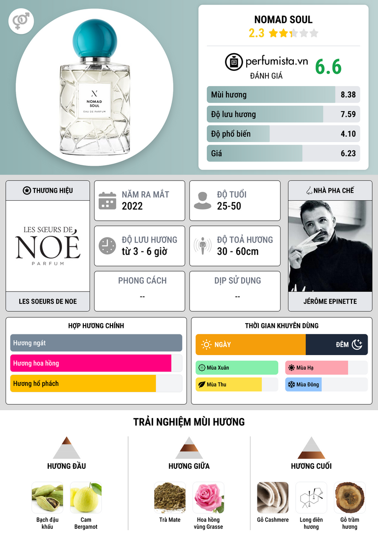 Thông tin chi tiết Nomad Soul
