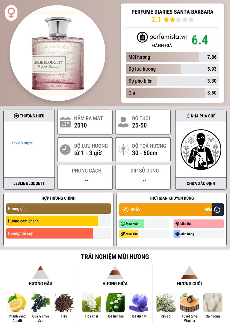 Thông tin chi tiết Perfume Diaries Santa Barbara