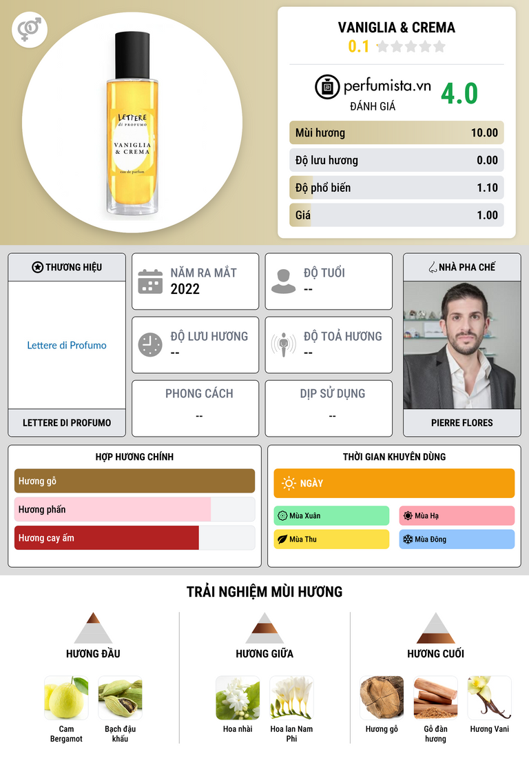 Thông tin chi tiết Vaniglia & Crema