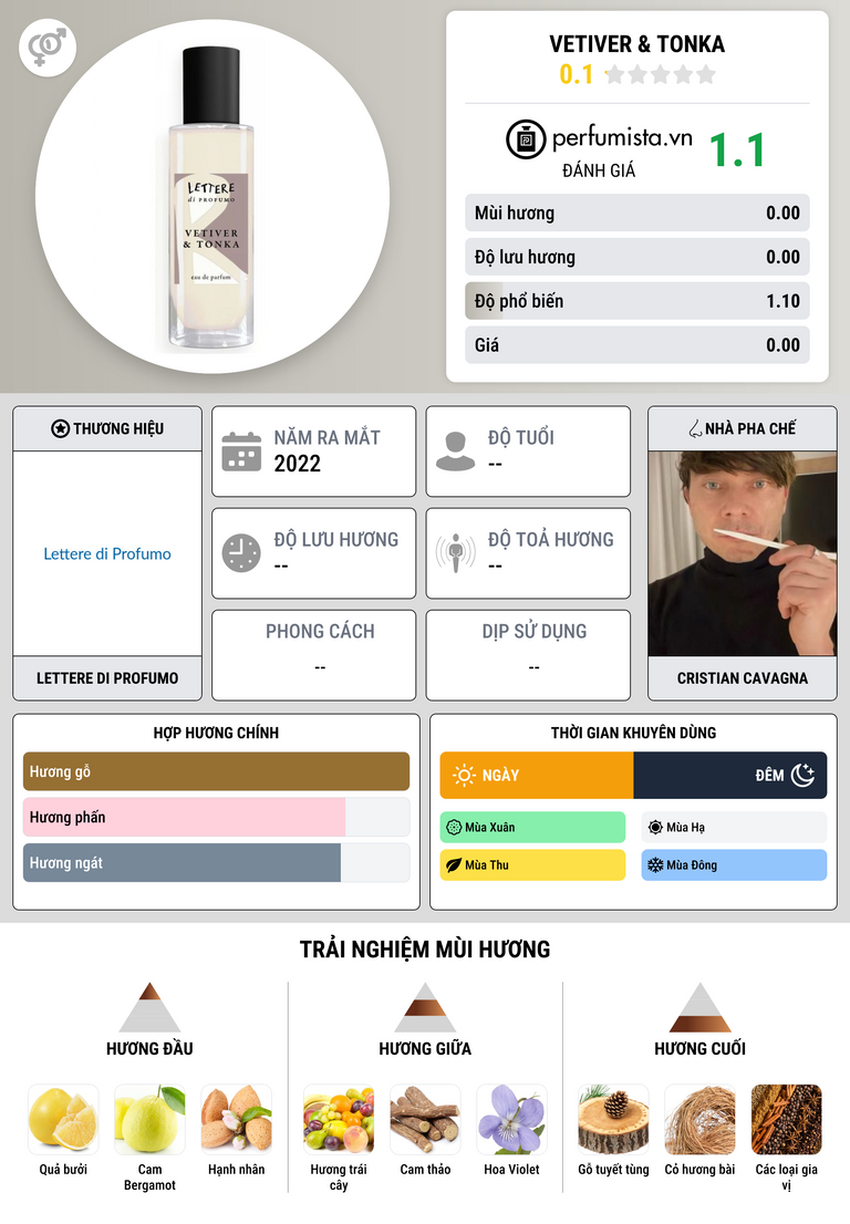 Thông tin chi tiết Vetiver & Tonka