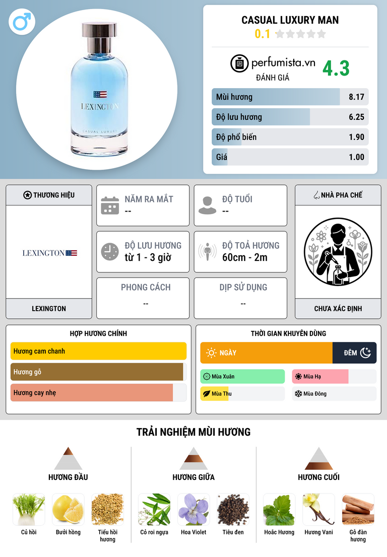 Thông tin chi tiết Casual Luxury Man