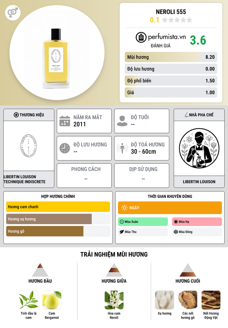Thông tin chi tiết Neroli 555