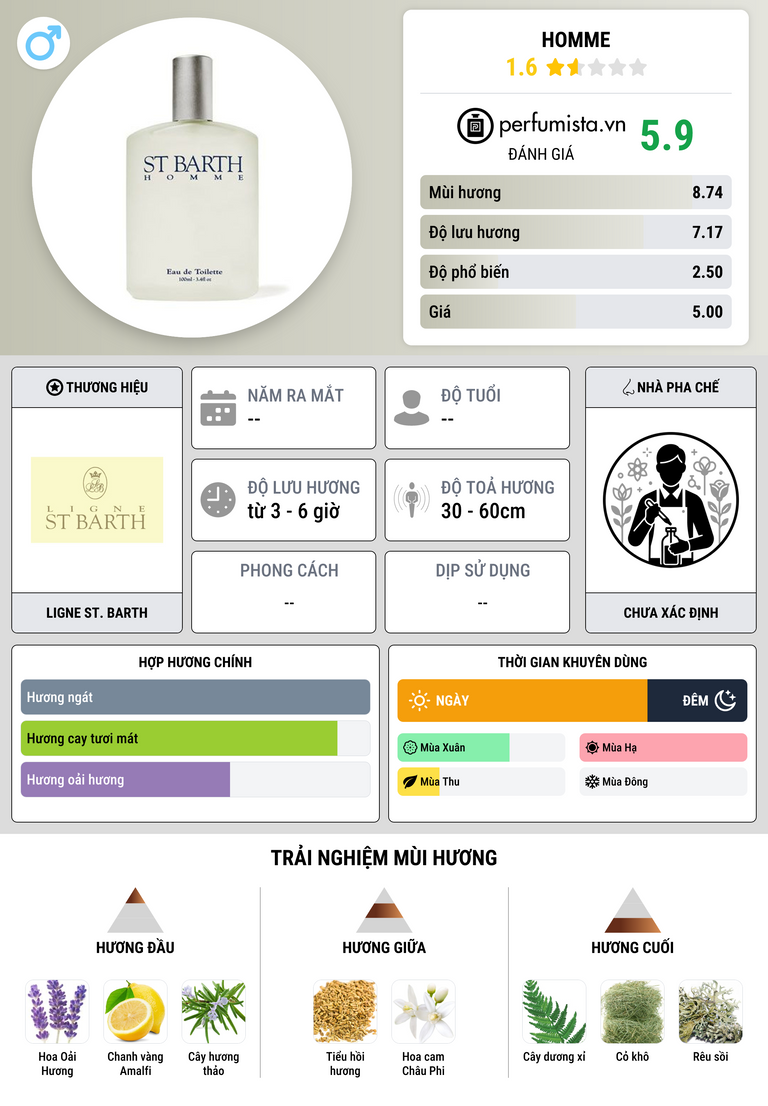 Thông tin chi tiết Homme