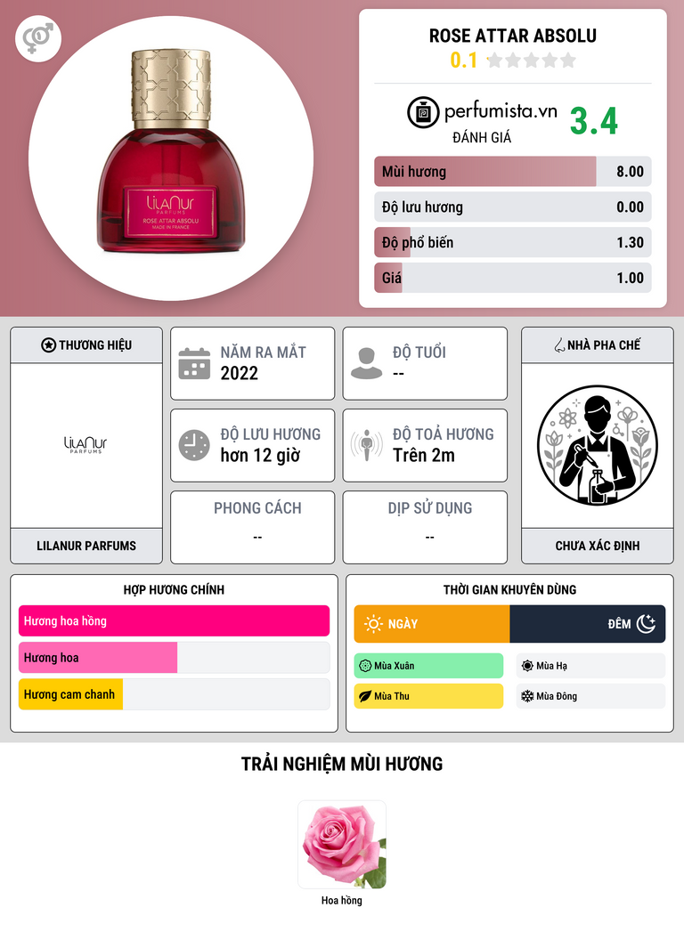Thông tin chi tiết Rose Attar Absolu