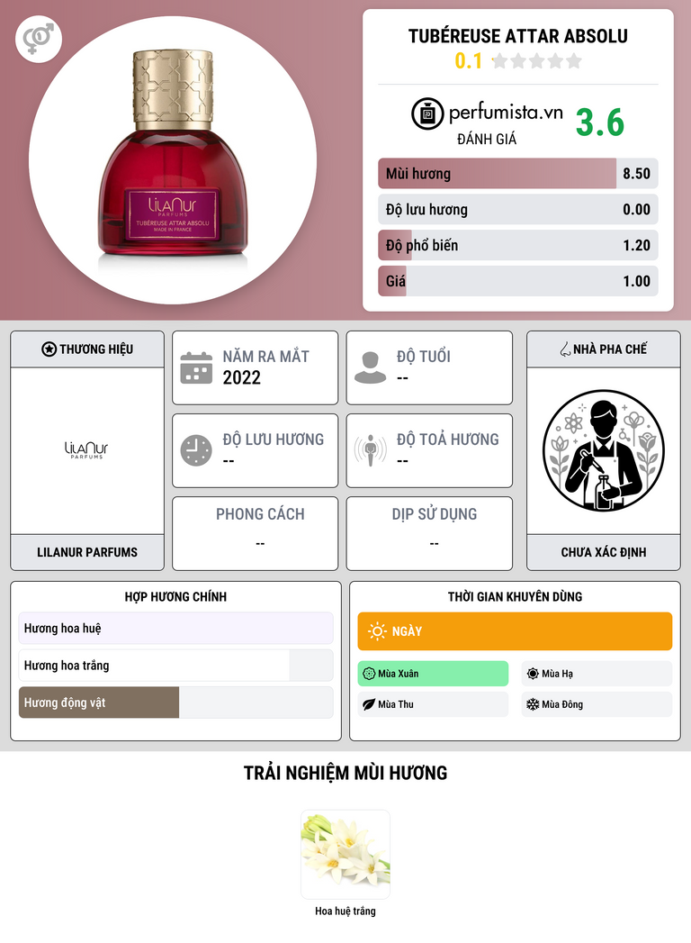 Thông tin chi tiết Tubéreuse Attar Absolu