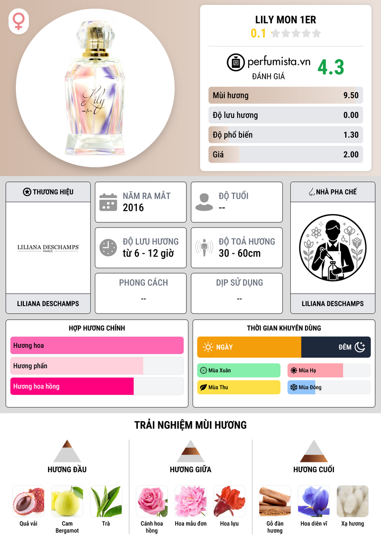 Thông tin chi tiết Lily Mon 1er