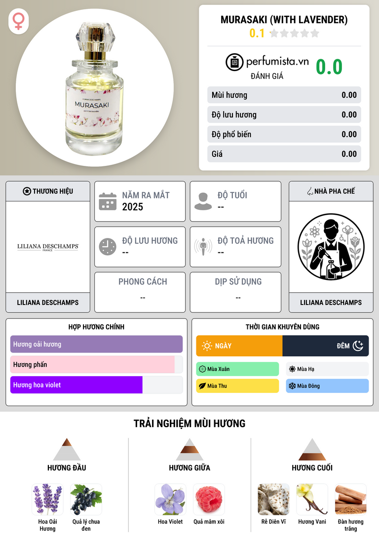 Thông tin chi tiết Murasaki (with Lavender)
