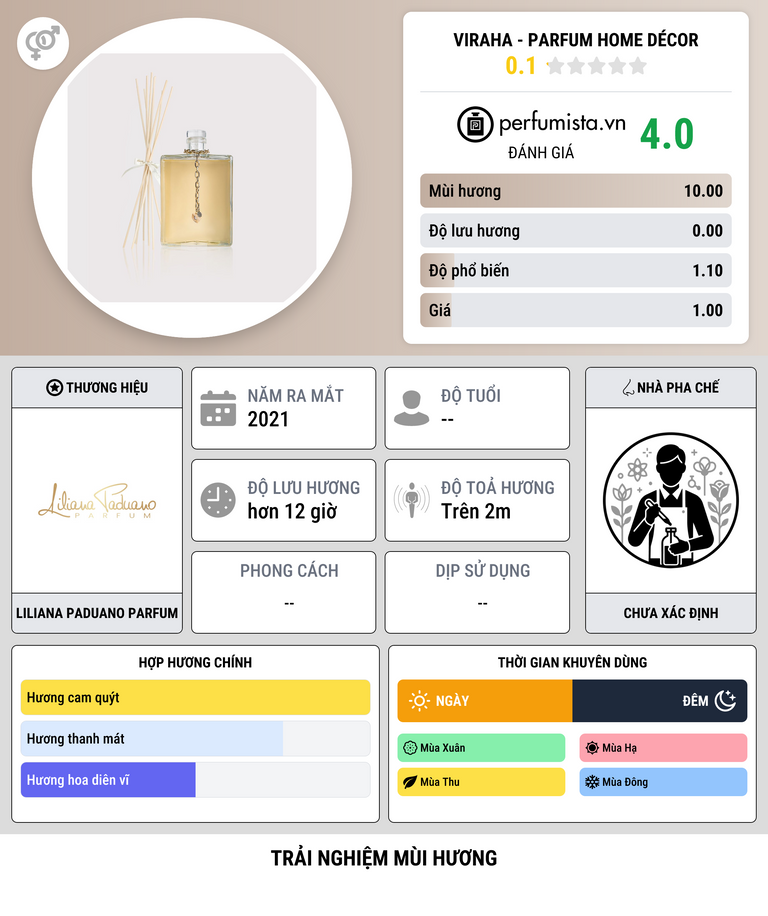Thông tin chi tiết VIRAHA - PARFUM HOME DÉCOR