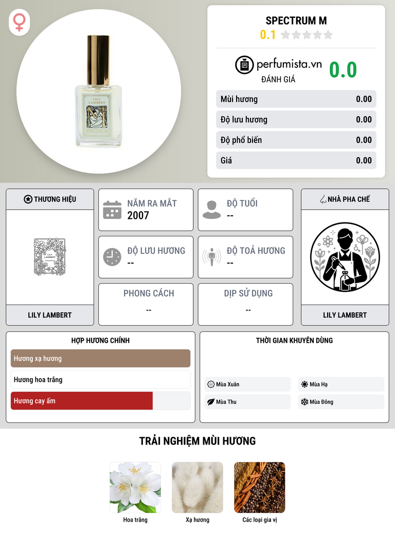 Thông tin chi tiết Spectrum M
