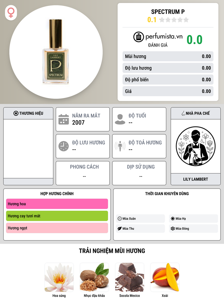 Thông tin chi tiết Spectrum P