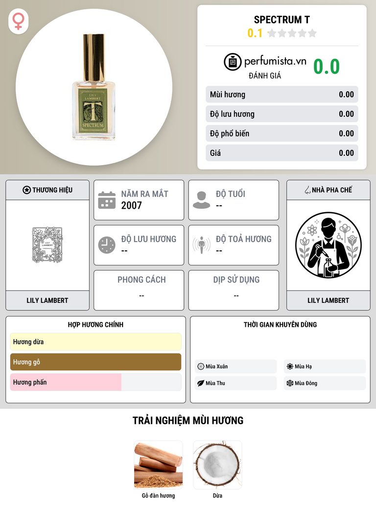 Thông tin chi tiết Spectrum T