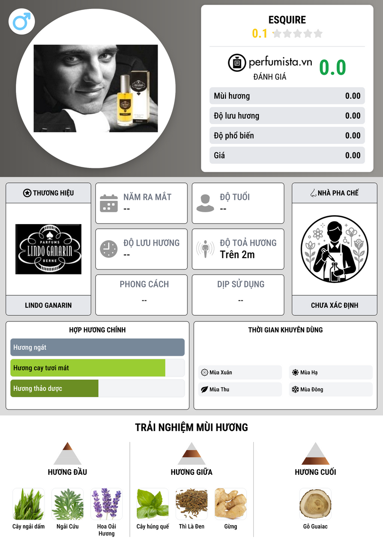 Thông tin chi tiết Esquire
