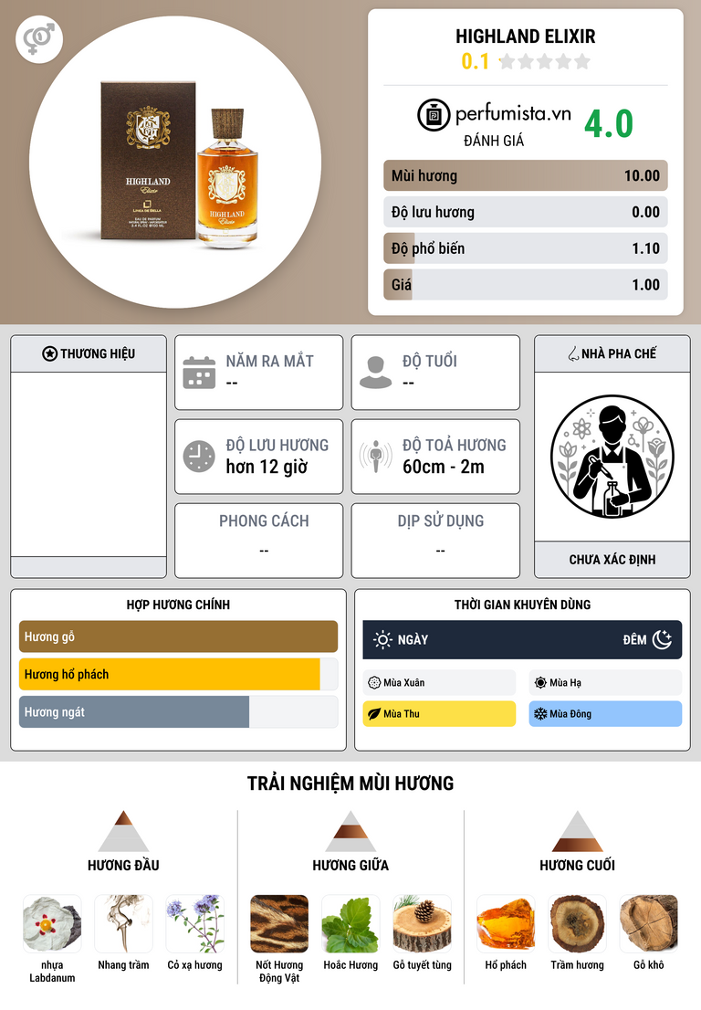 Thông tin chi tiết Highland Elixir