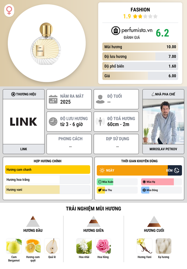 Thông tin chi tiết Fashion