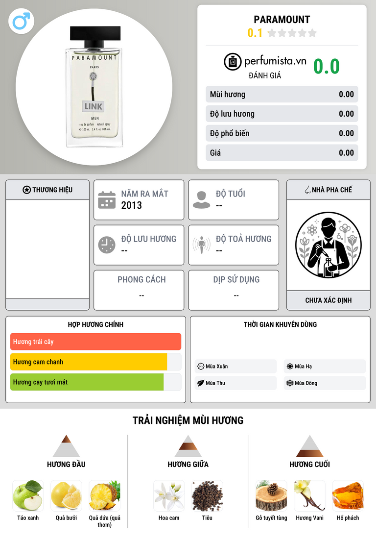 Thông tin chi tiết Paramount