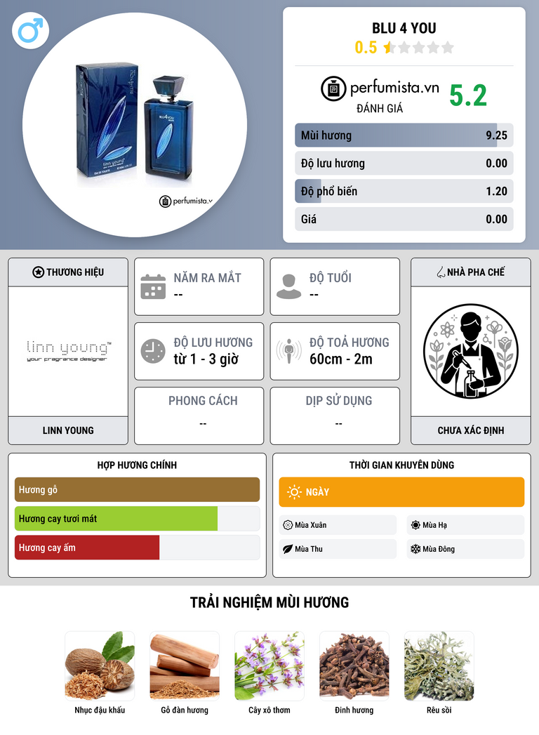 Thông tin chi tiết Blu 4 You