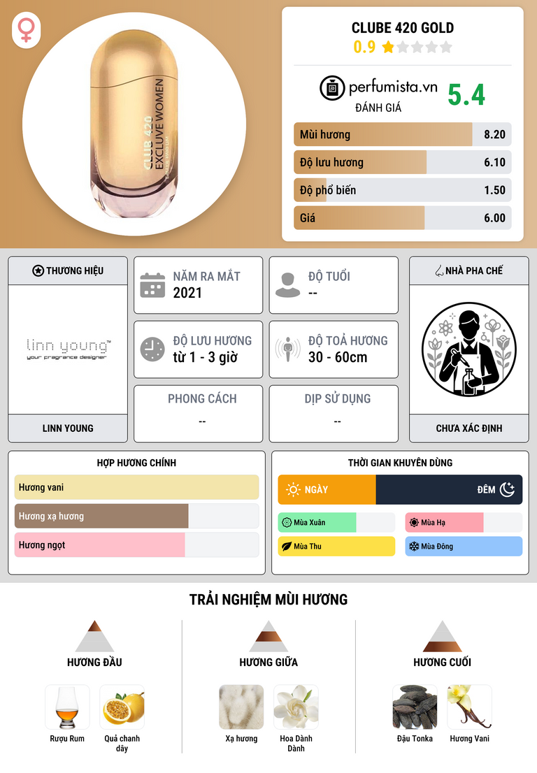 Thông tin chi tiết Clube 420 Gold