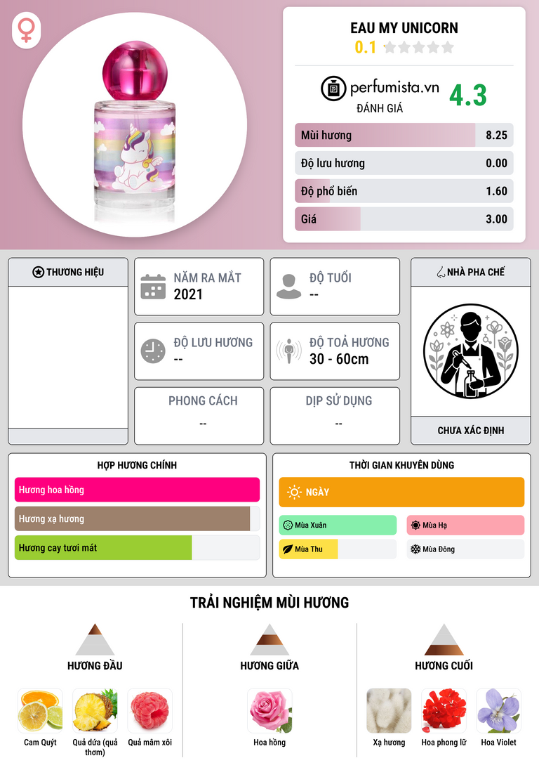 Thông tin chi tiết Eau My Unicorn