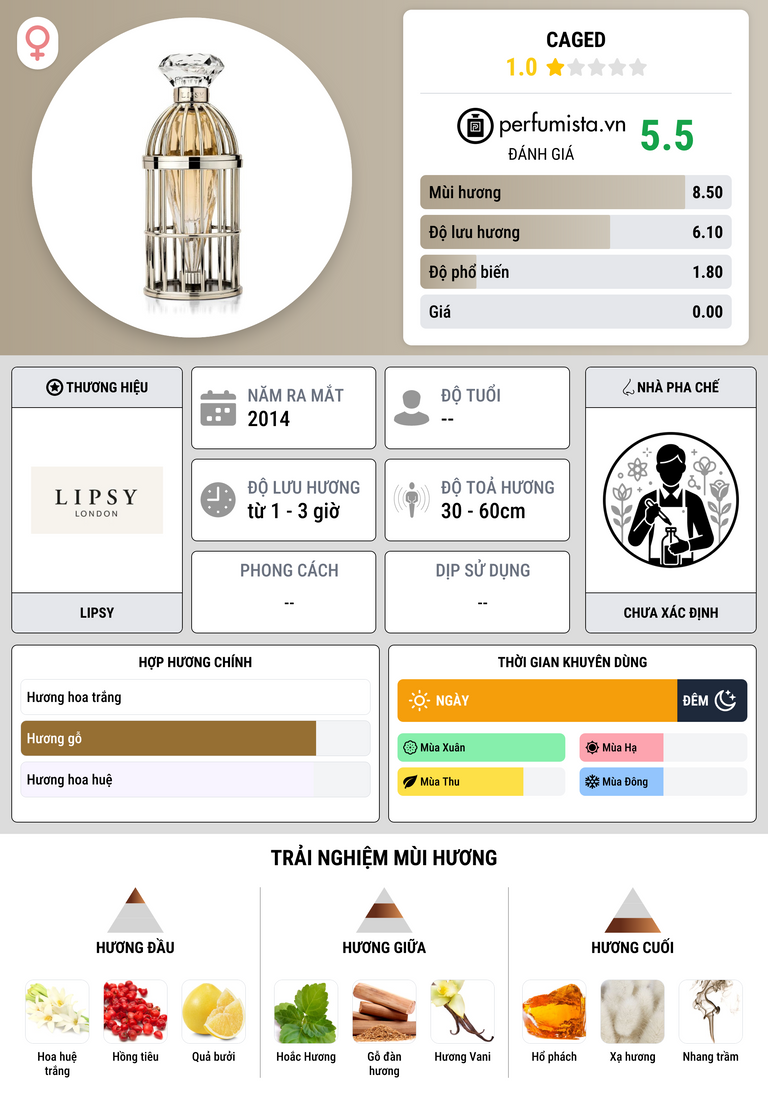 Thông tin chi tiết Caged