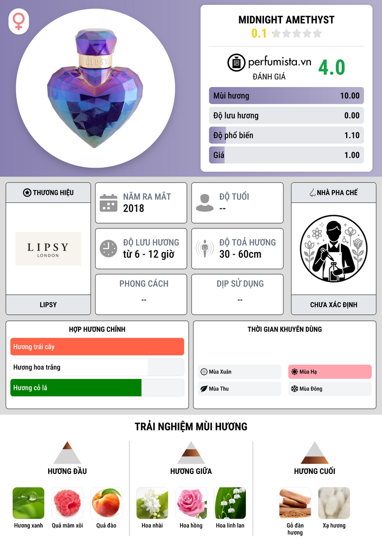 Thông tin chi tiết Midnight Amethyst