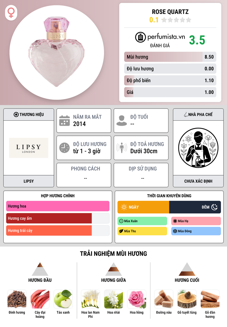 Thông tin chi tiết Rose Quartz