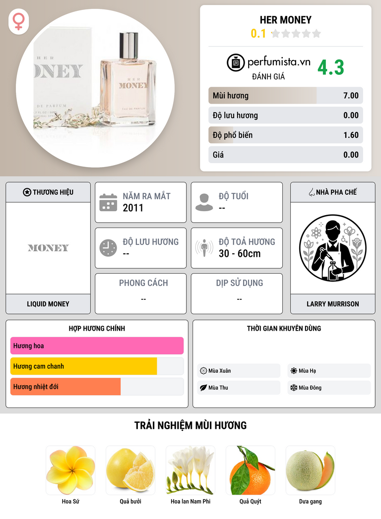 Thông tin chi tiết Her Money