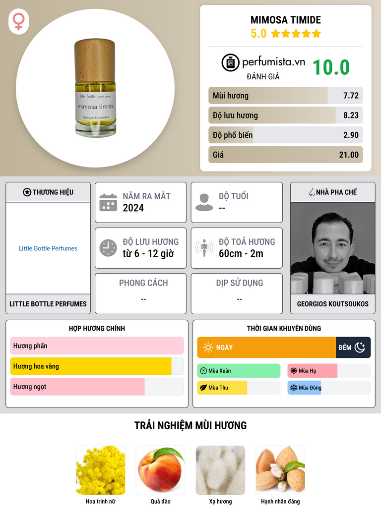Thông tin chi tiết mimosa timide
