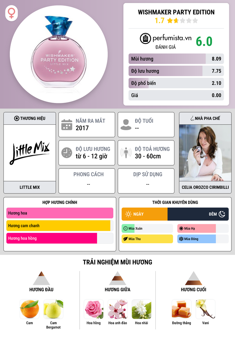 Thông tin chi tiết Wishmaker Party Edition