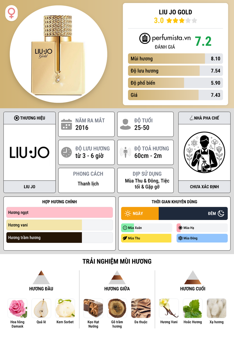 Thông tin chi tiết Liu Jo Gold
