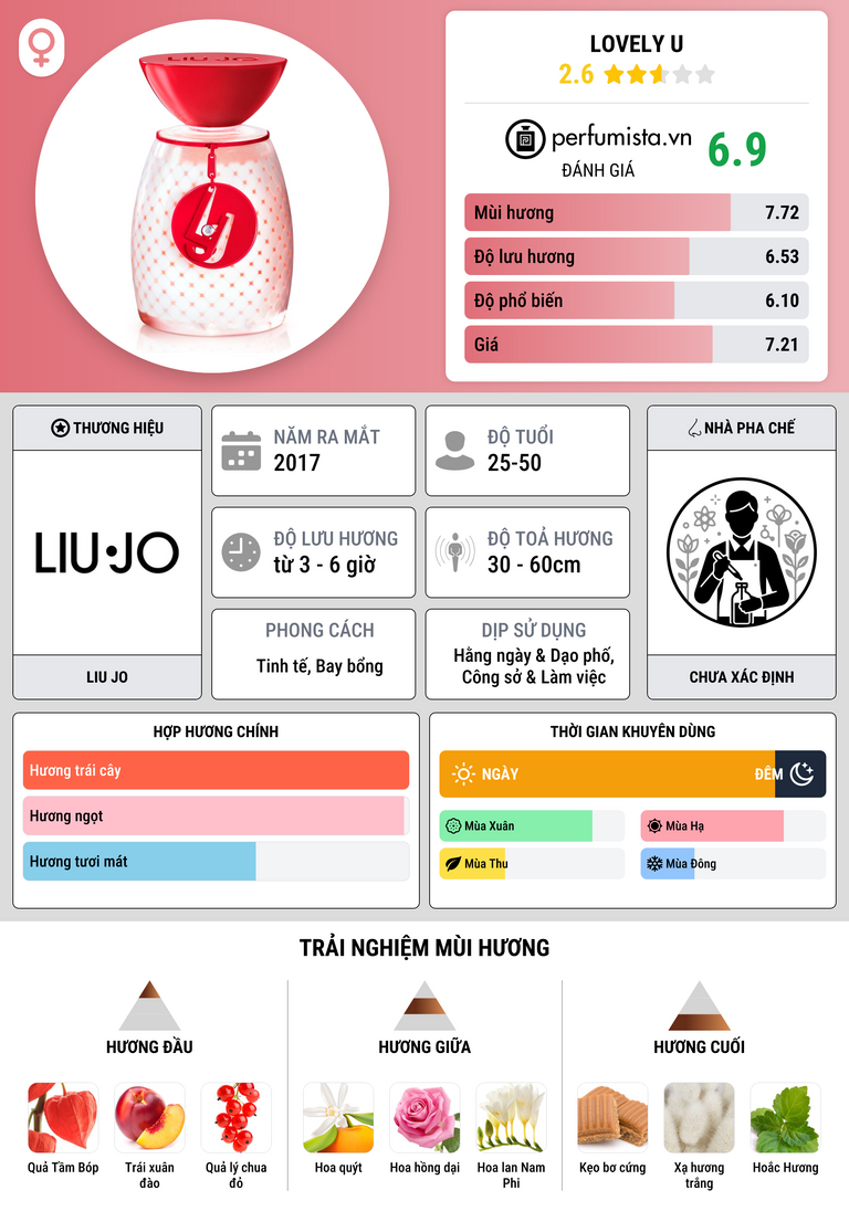 Thông tin chi tiết Lovely U