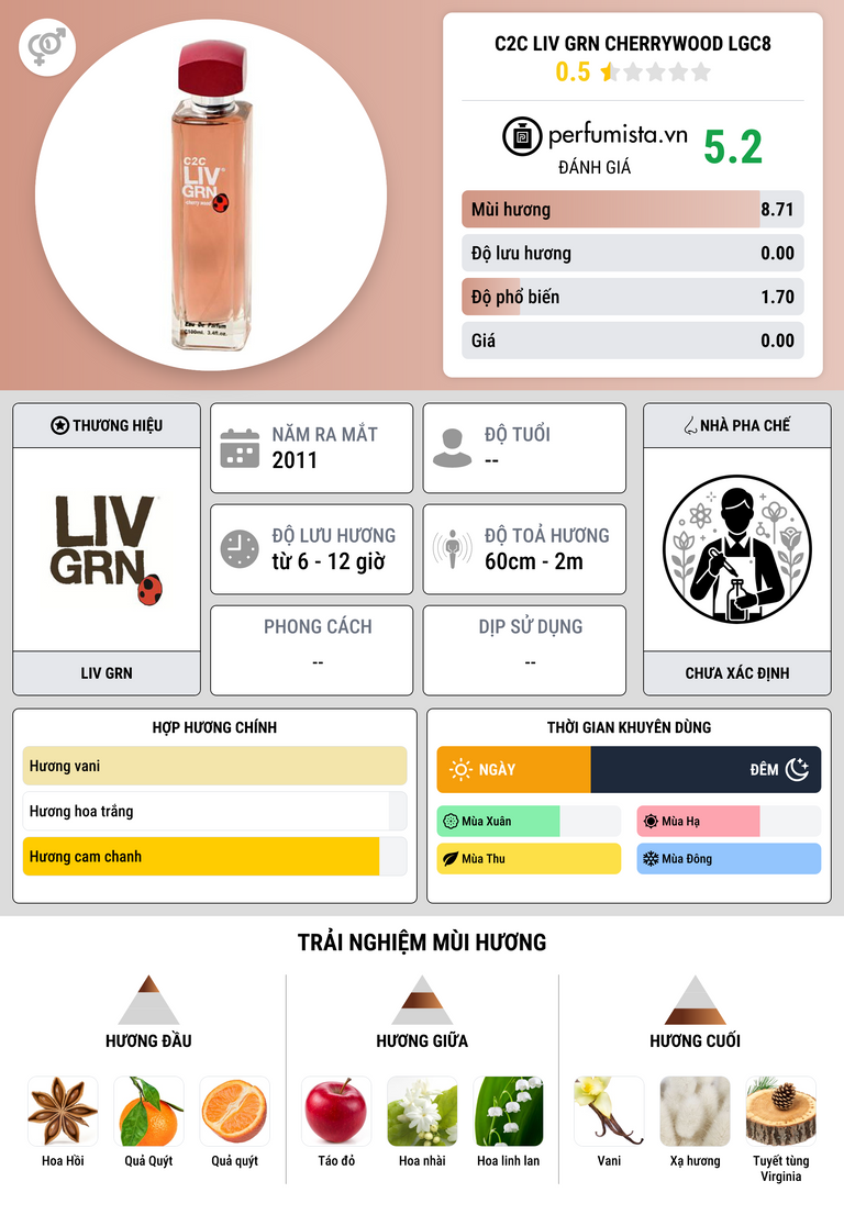 Thông tin chi tiết C2C LIV GRN Cherrywood LGC8