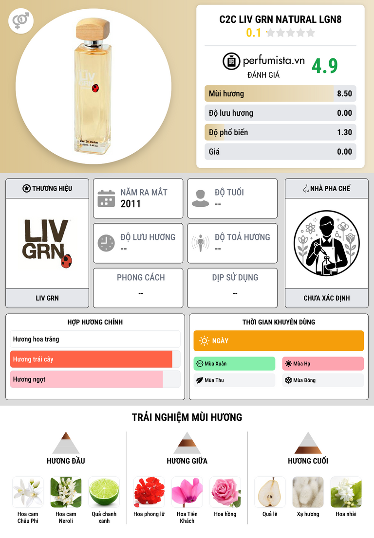Thông tin chi tiết C2C LIV GRN Natural LGN8